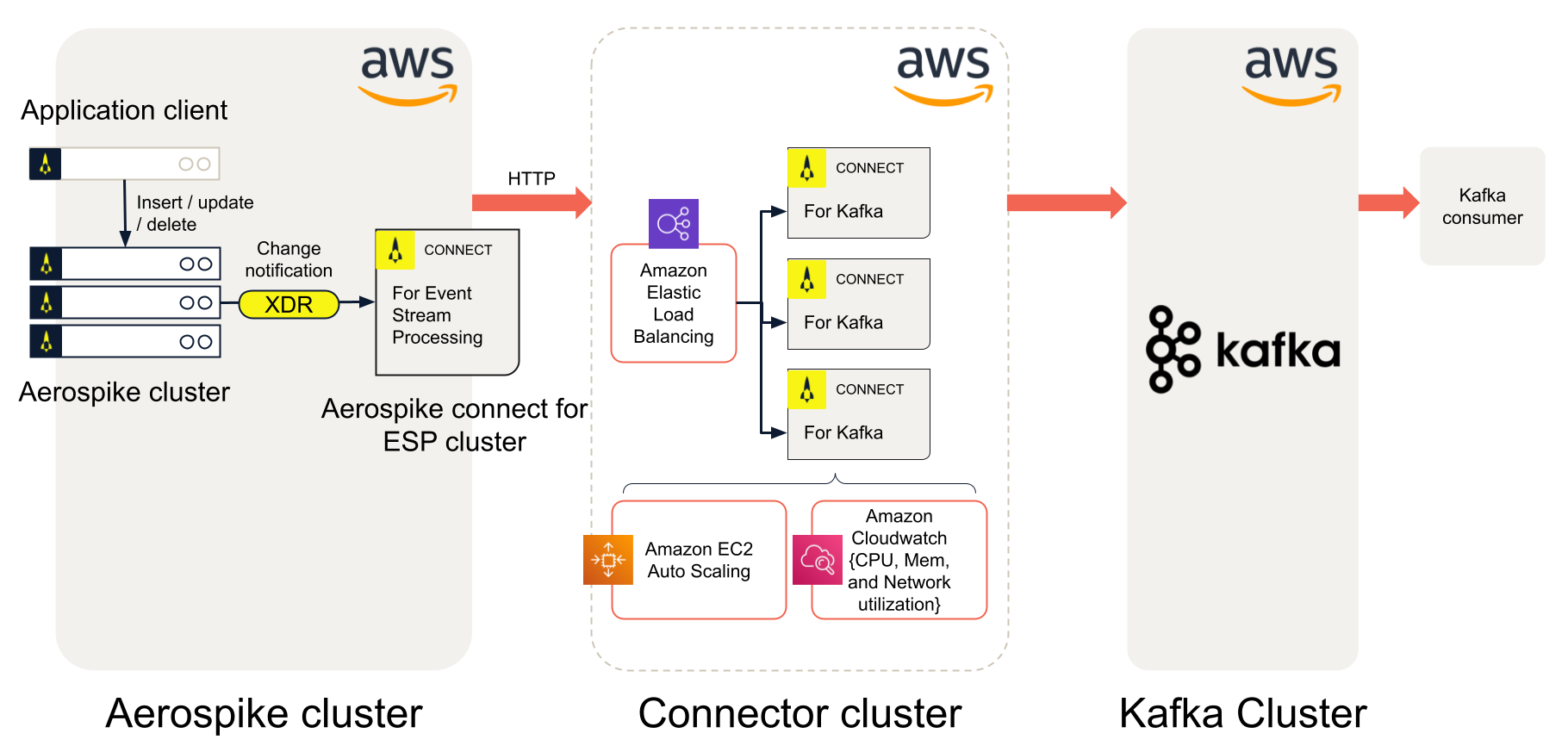 Diagram for load balancing.