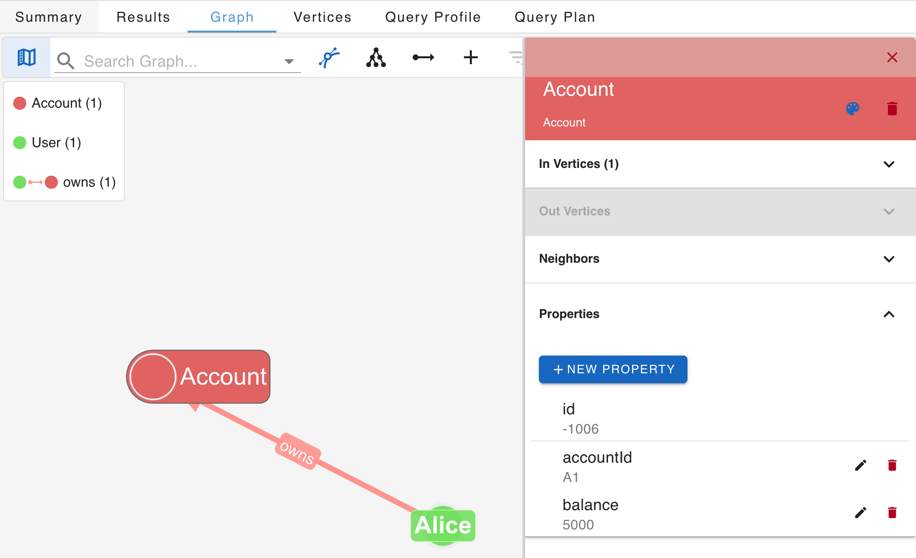 G.V() graph with Alice and her account edges loaded