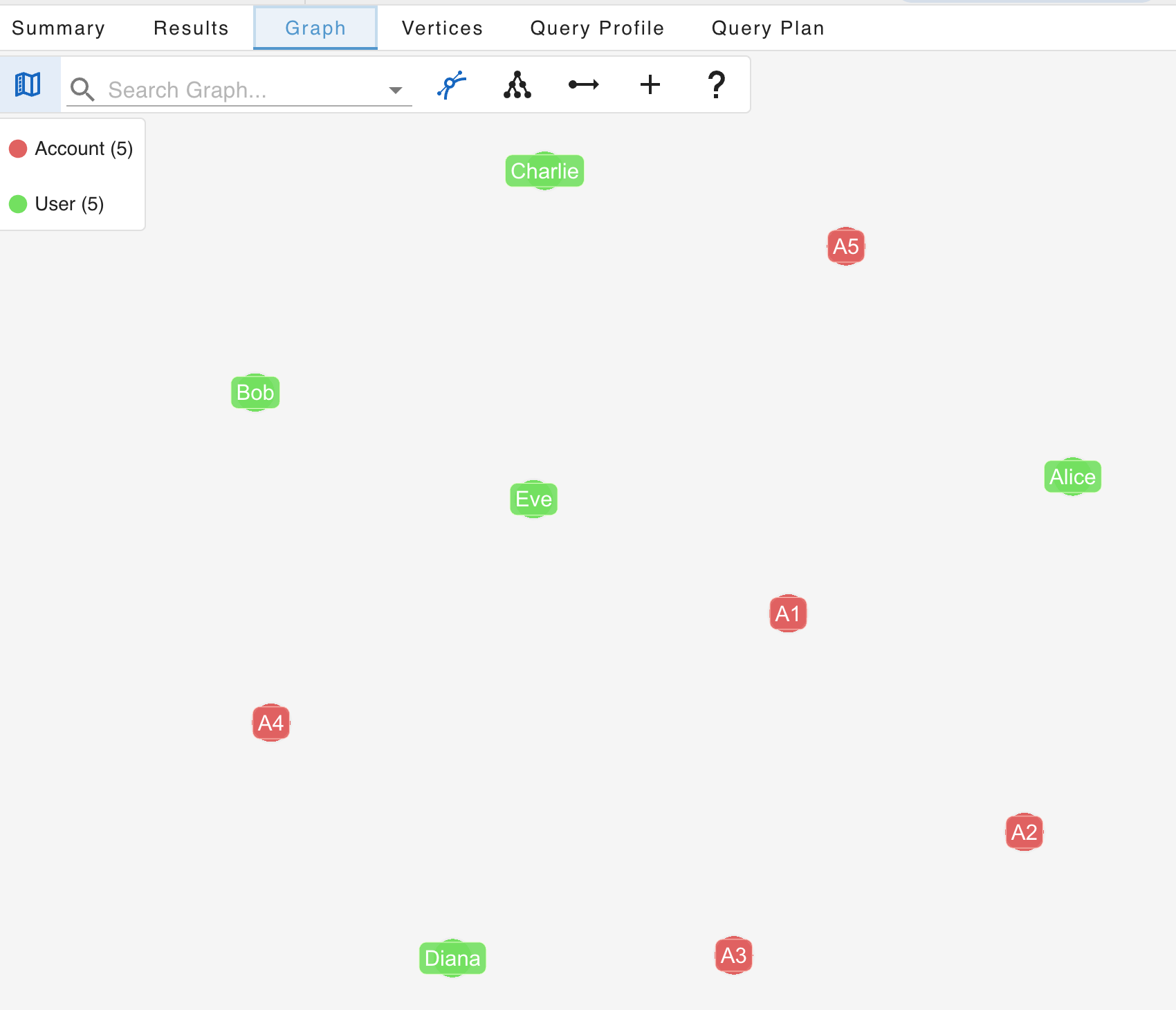 G.V() Graph tab with 10 vertices
